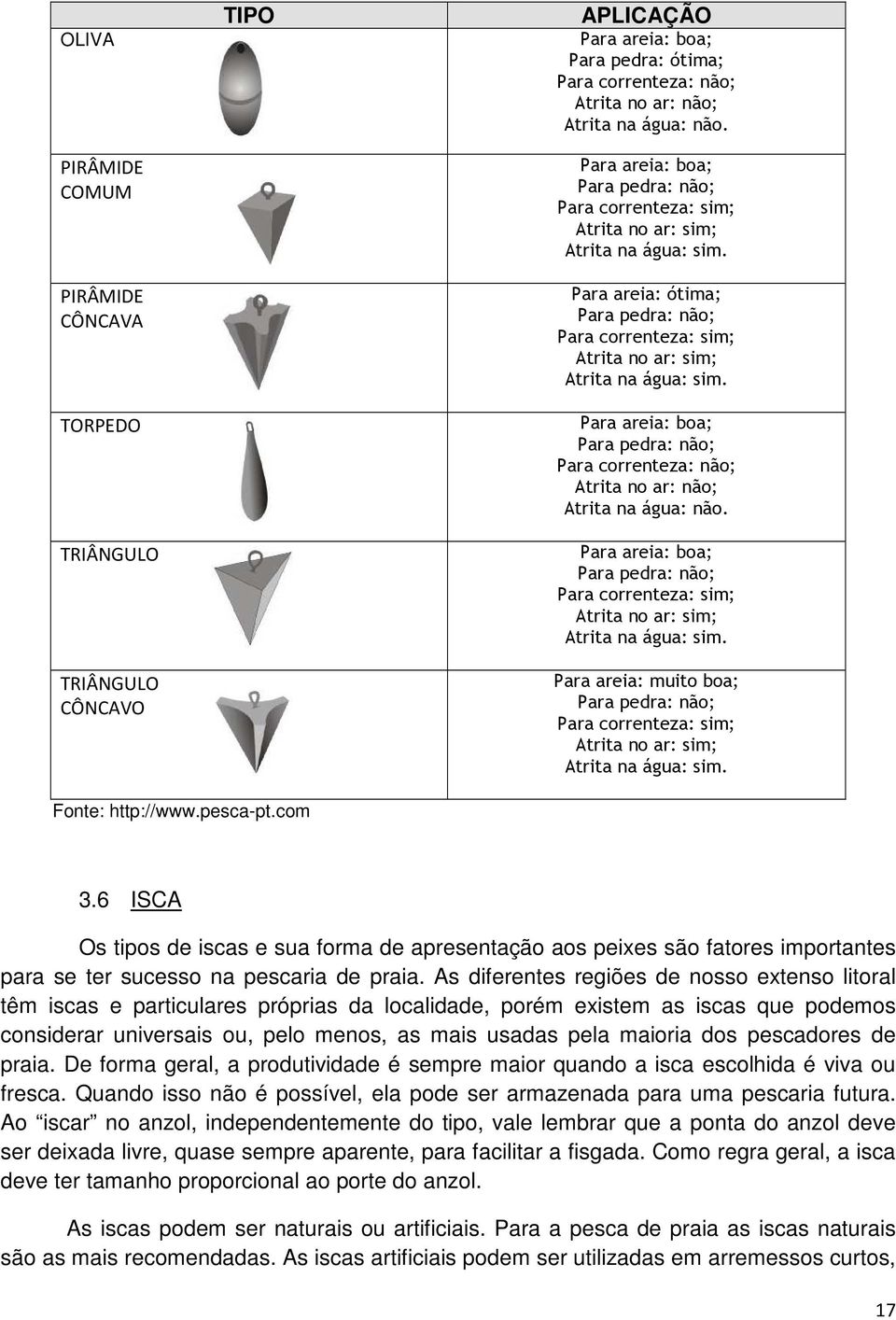 Para areia: boa; Para pedra: não; Para correnteza: não; Atrita no ar: não; Atrita na água: não. Para areia: boa; Para pedra: não; Para correnteza: sim; Atrita no ar: sim; Atrita na água: sim.