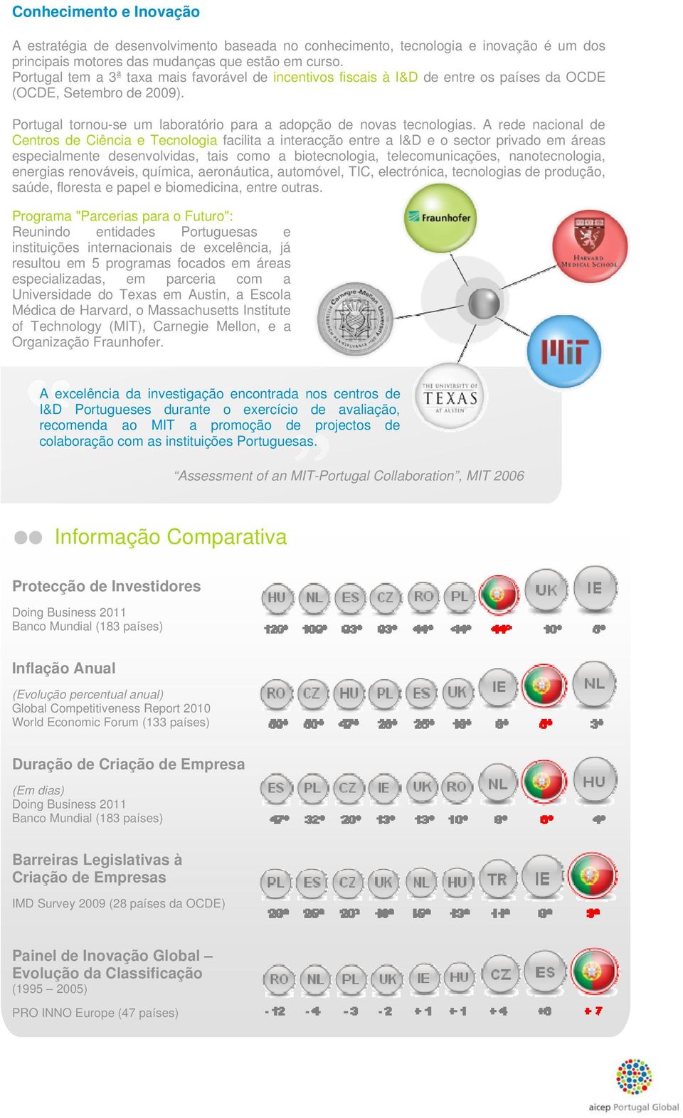 A rede nacional de Centros de Ciência e Tecnologia facilita a interacção entre a I&D e o sector privado em áreas especialmente desenvolvidas, tais como a biotecnologia, telecomunicações,