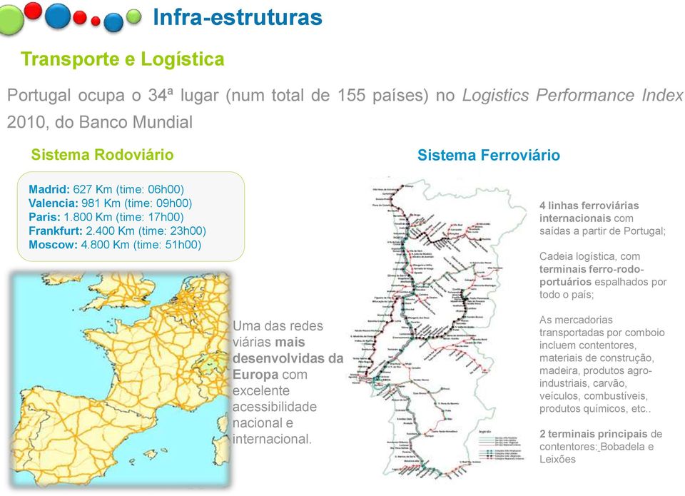 800 Km (time: 51h00) Sistema Ferroviário 4 linhas ferroviárias internacionais com saídas a partir de Portugal; Cadeia logística, com terminais ferro-rodoportuários espalhados por todo o país; Uma das