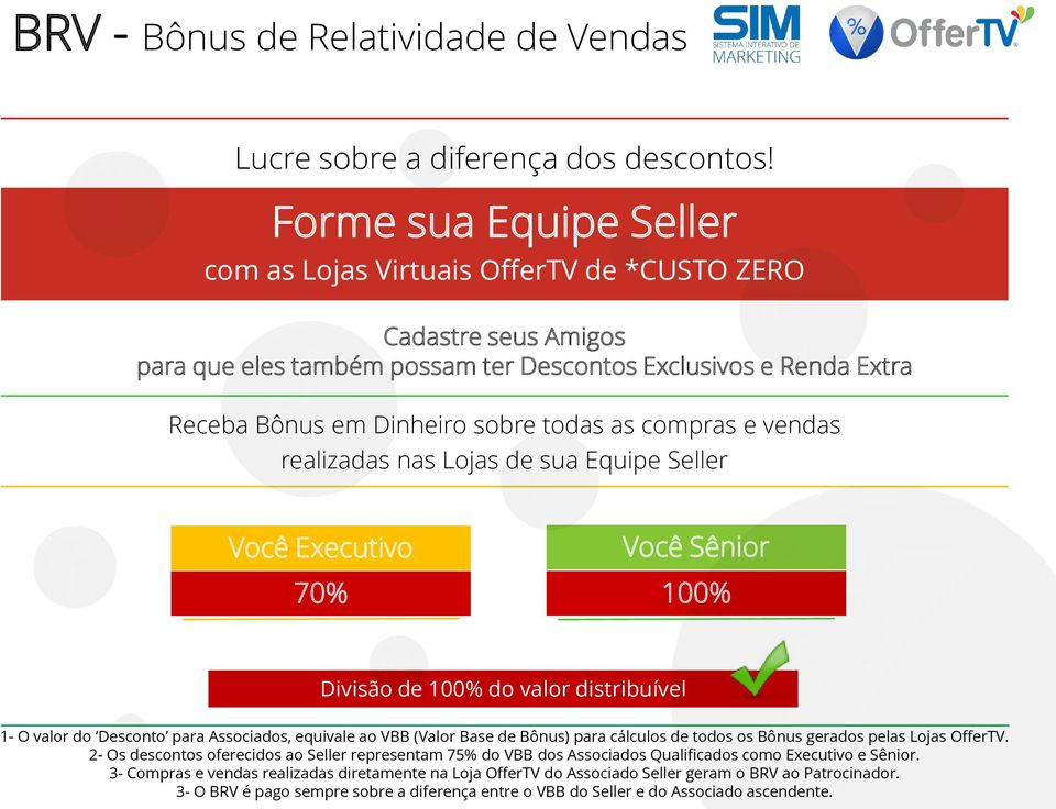 compras e vendas realizadas nas Lojas de sua Equipe Seller Você Executivo Você Sênior 70% 100% Divisão de 100% do valor distribuível 1- O valor do Desconto para Associados, equivale ao VBB (Valor