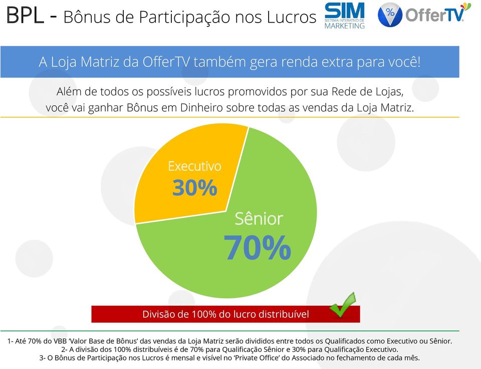 Executivo 30% Sênior 70% Divisão de 100% do lucro distribuível 1- Até 70% do VBB Valor Base de Bônus das vendas da Loja Matriz serão divididos entre todos os