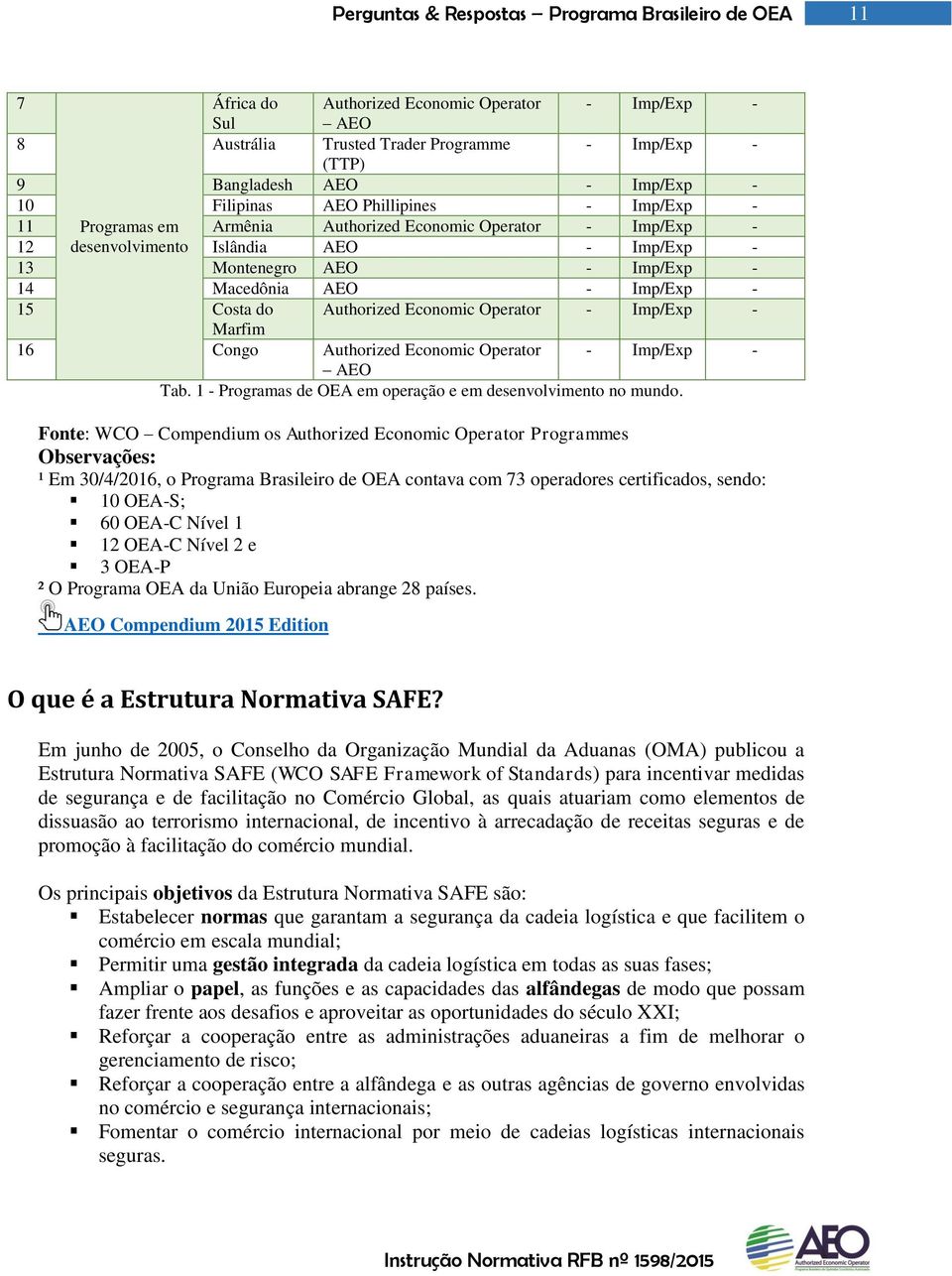 Operator - Imp/Exp - Marfim 16 Congo Authorized Economic Operator - Imp/Exp - AEO Tab. 1 - Programas de OEA em operação e em desenvolvimento no mundo.