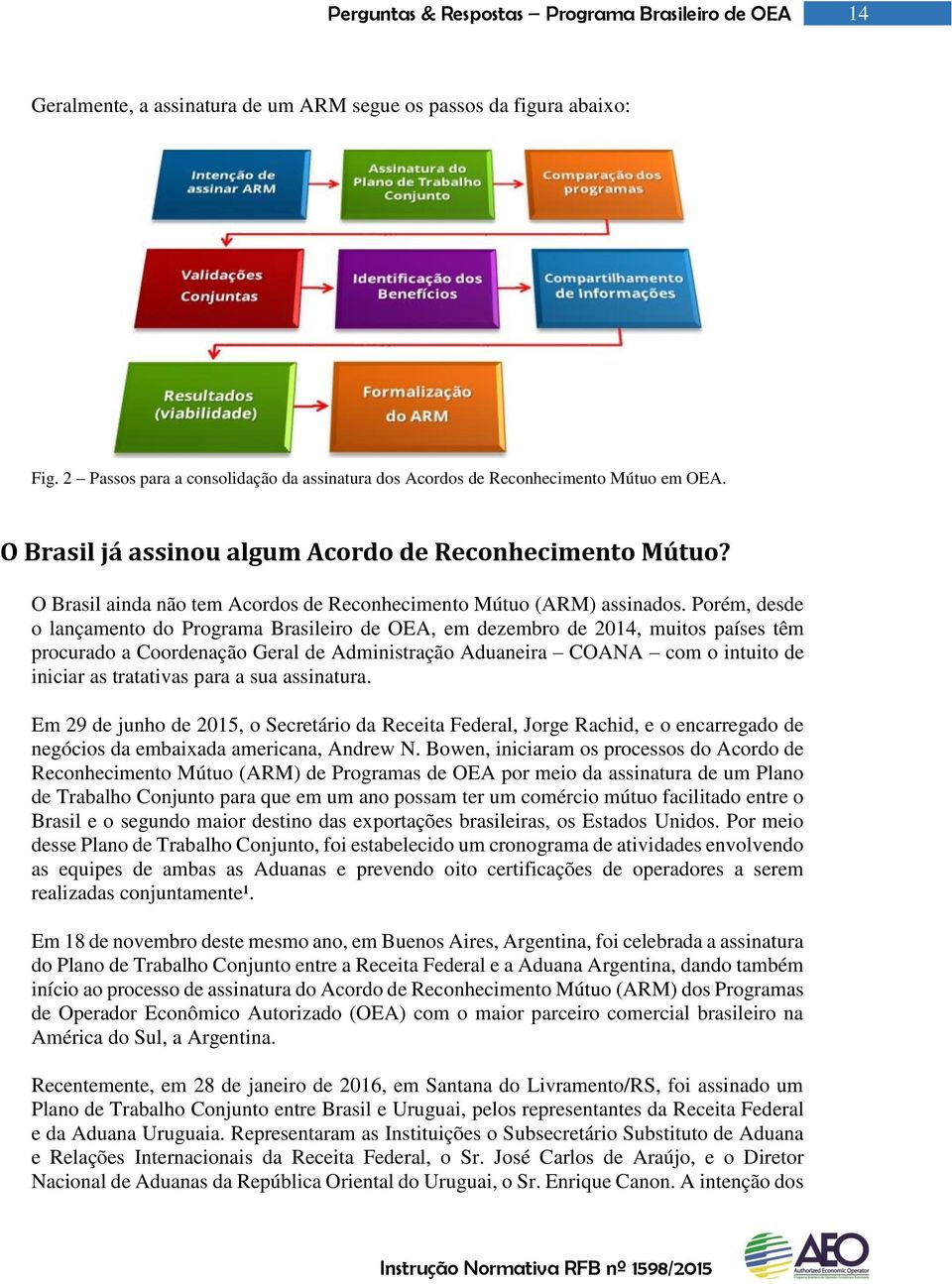 Porém, desde o lançamento do Programa Brasileiro de OEA, em dezembro de 2014, muitos países têm procurado a Coordenação Geral de Administração Aduaneira COANA com o intuito de iniciar as tratativas