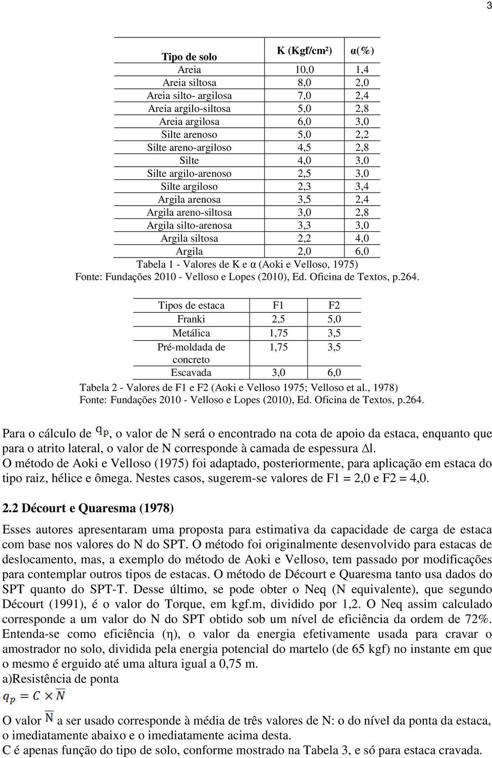 Valores de K e α (Aoki e Velloso, 1975) Fonte: Fundações 2010 - Velloso e Lopes (2010), Ed. Oficina de Textos, p.264.