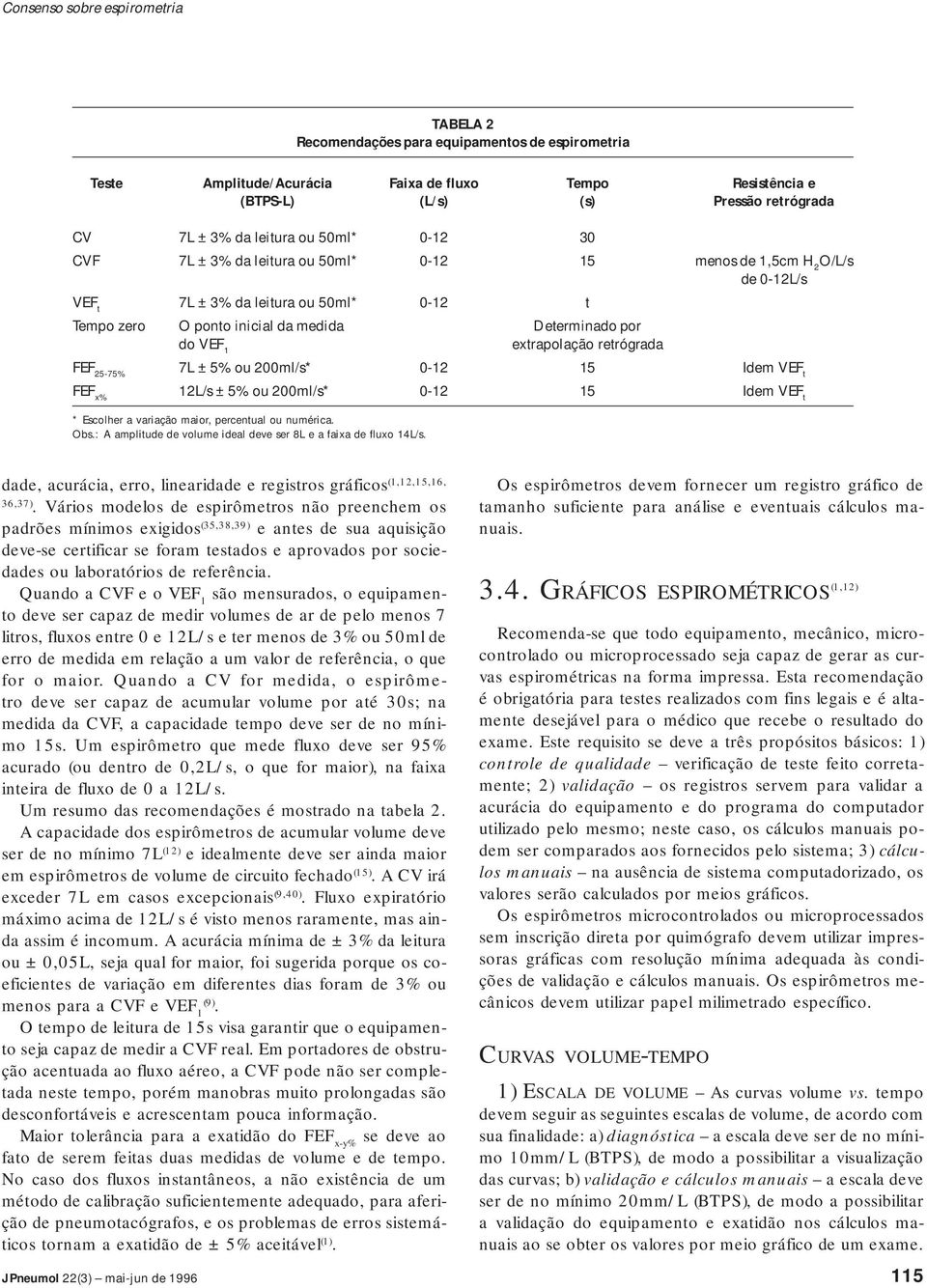 25-75% 7L ± 5% ou 200ml/s* 0-12 15 Idem VEF t FEF x% 12L/s ± 5% ou 200ml/s* 0-12 15 Idem VEF t * Escolher a variação maior, percentual ou numérica. Obs.