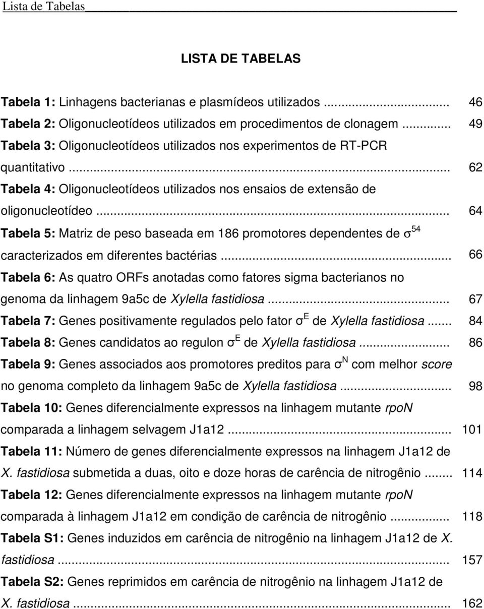 .. 64 Tabela 5: Matriz de peso baseada em 186 promotores dependentes de σ 54 caracterizados em diferentes bactérias.