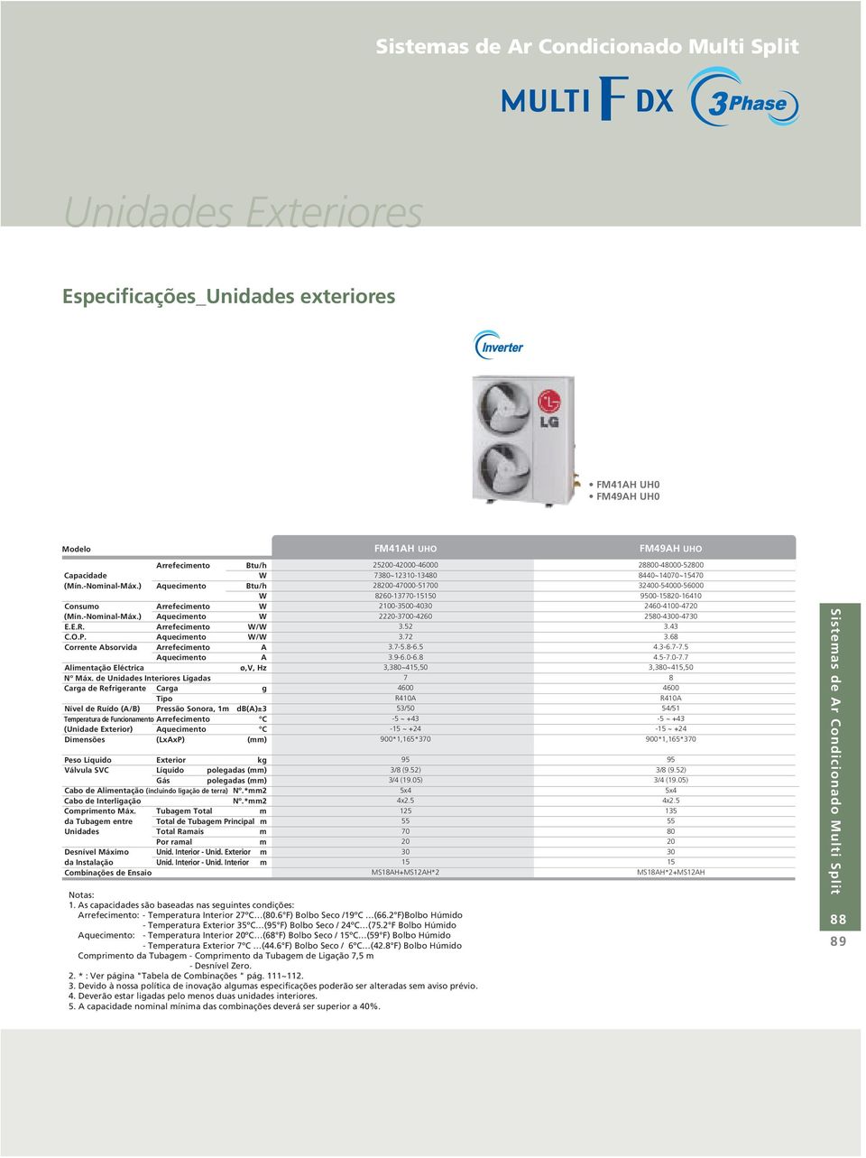 quecimento W/W Corrente bsorvida rrefecimento quecimento limentação Eléctrica ø,v, Hz º de Unidades Interiores igadas Carga de Refrigerante Carga g Tipo ível de Ruído (/B) Pressão onora, 1m db()±