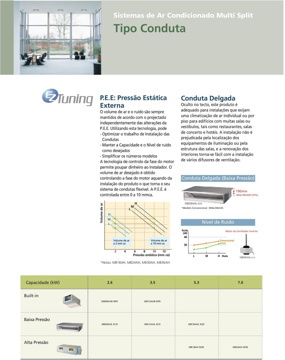 Instalação das Condutas Manter a Capacidade e o ível de ruído como desejados implificar os números modelos tecnologia de controlo da fase do motor permite poupar dinheiro ao Instalador.