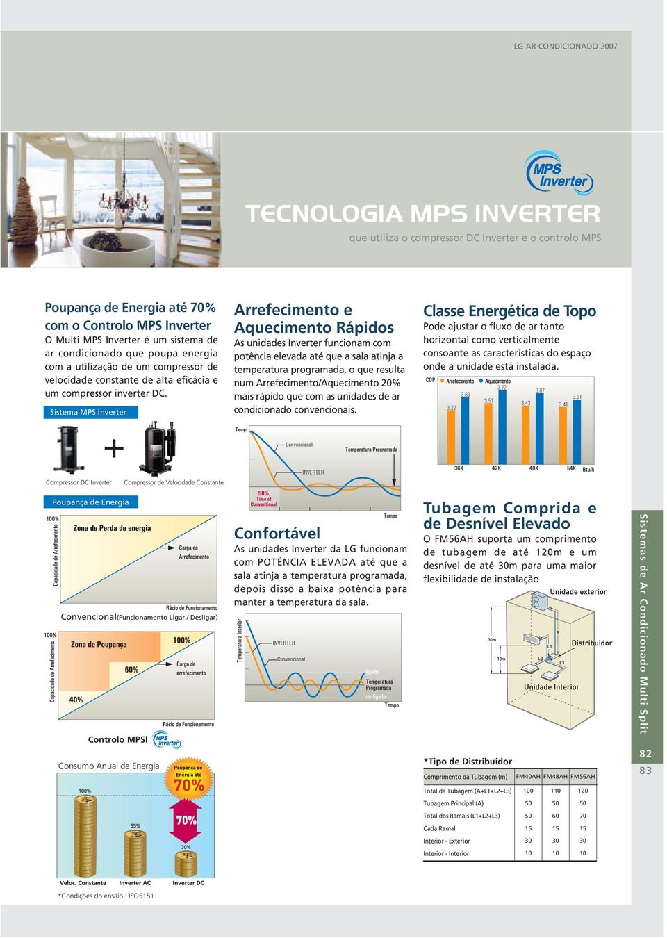 istema MP Inverter rrefecimento e quecimento Rápidos s unidades Inverter funcionam com potência elevada até que a sala atinja a temperatura programada, o que resulta num rrefecimento/quecimento 20%