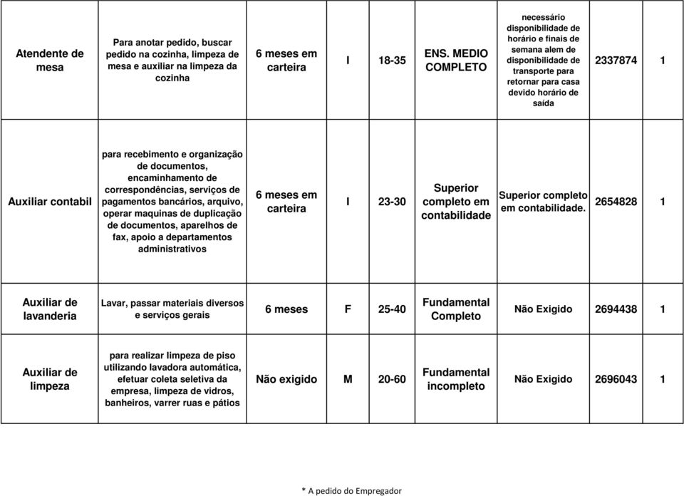 organização de documentos, encaminhamento de correspondências, serviços de pagamentos bancários, arquivo, operar maquinas de duplicação de documentos, aparelhos de fax, apoio a departamentos