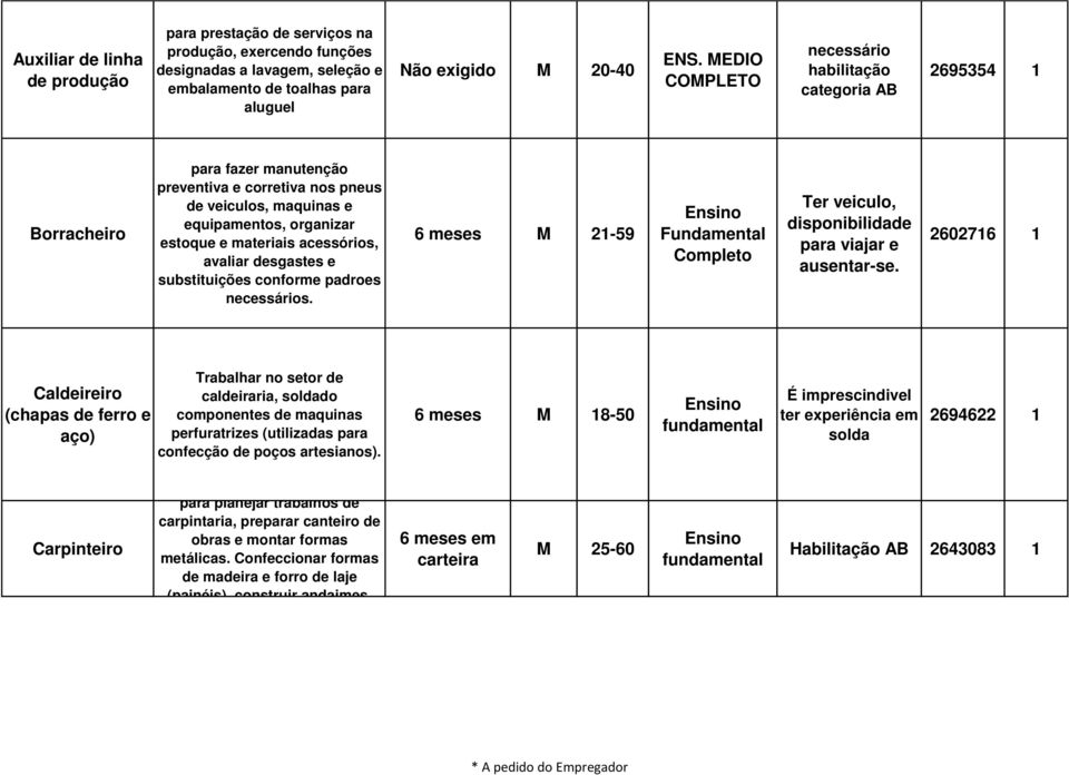 avaliar desgastes e substituições conforme padroes necessários. 6 meses M 21-59 Ter veiculo, disponibilidade para viajar e ausentar-se.