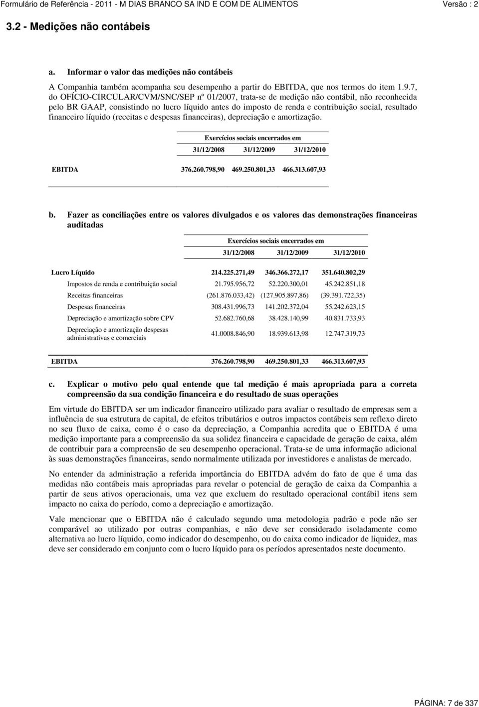 financeiro líquido (receitas e despesas financeiras), depreciação e amortização. Exercícios sociais encerrados em 31/12/2008 31/12/2009 31/12/2010 EBITDA 376.260.798,90 469.250.801,33 466.313.