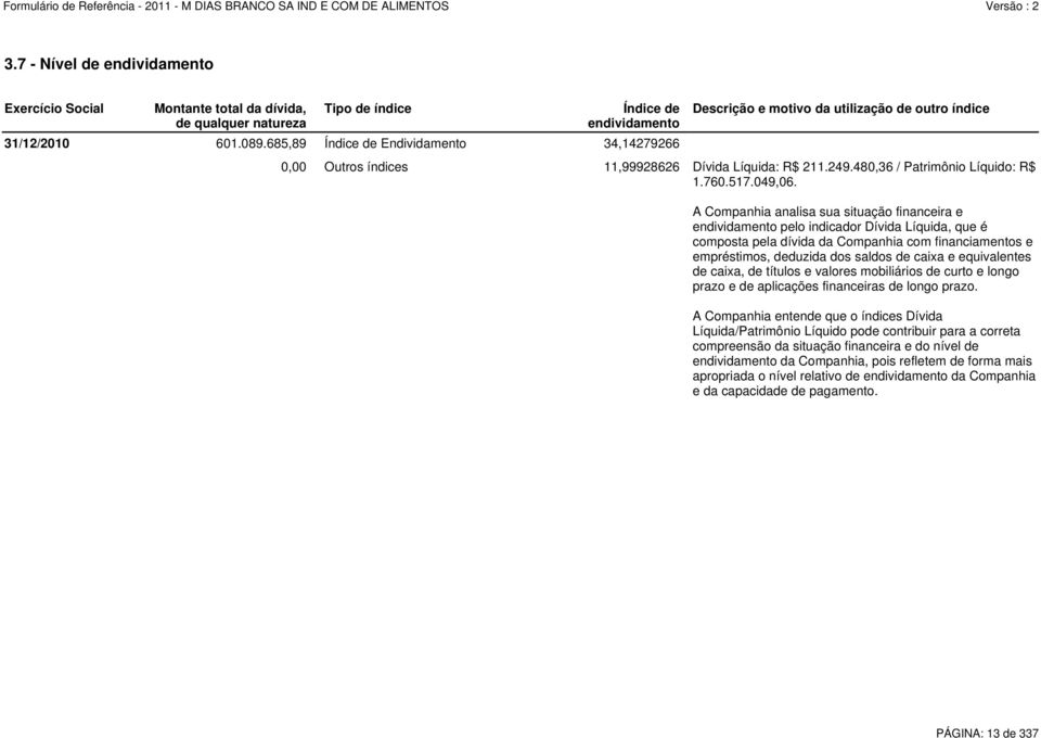 A Companhia analisa sua situação financeira e endividamento pelo indicador Dívida Líquida, que é composta pela dívida da Companhia com financiamentos e empréstimos, deduzida dos saldos de caixa e