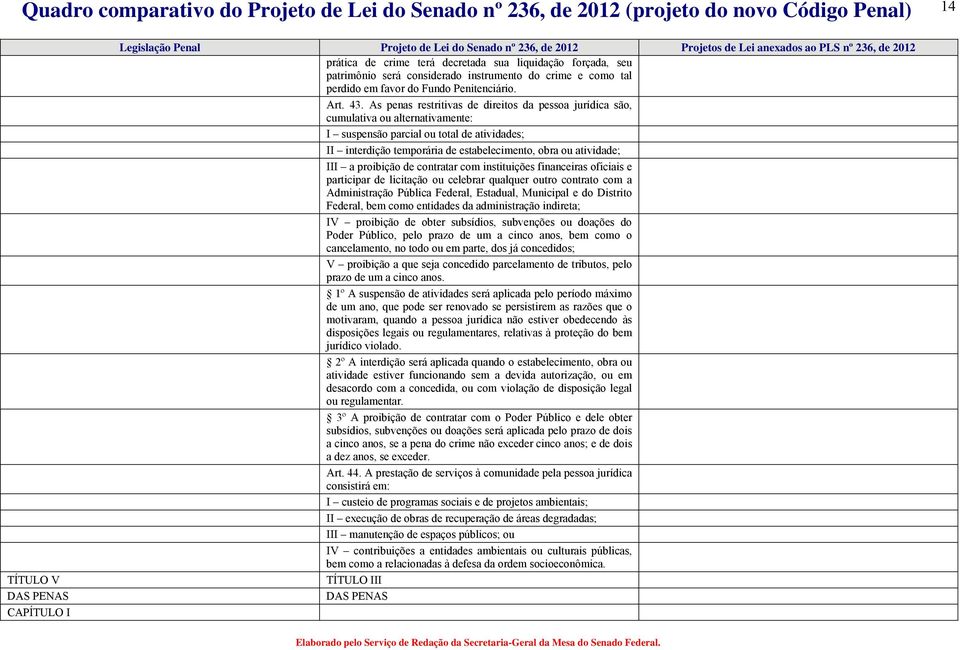 III a proibição de contratar com instituições financeiras oficiais e participar de licitação ou celebrar qualquer outro contrato com a Administração Pública Federal, Estadual, Municipal e do Distrito