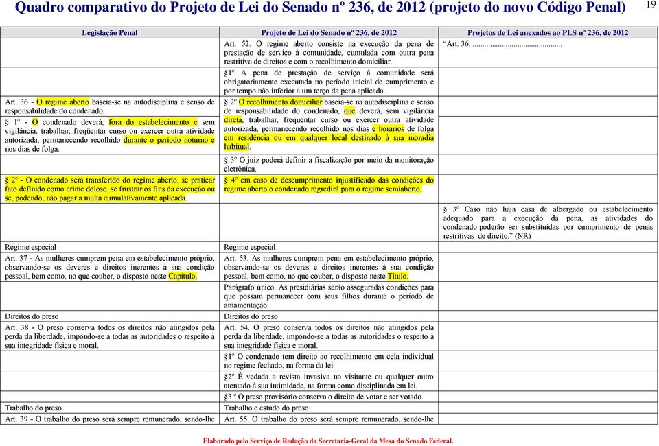 36 - O regime aberto baseia-se na autodisciplina e senso de responsabilidade do condenado.