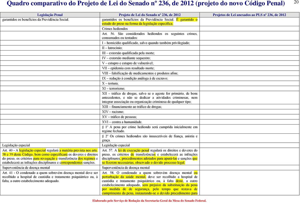 mediante sequestro; V estupro e estupro de vulnerável; VII epidemia com resultado morte; VIII falsificação de medicamentos e produtos afins; IX redução à condição análoga à de escravo; X tortura; XI