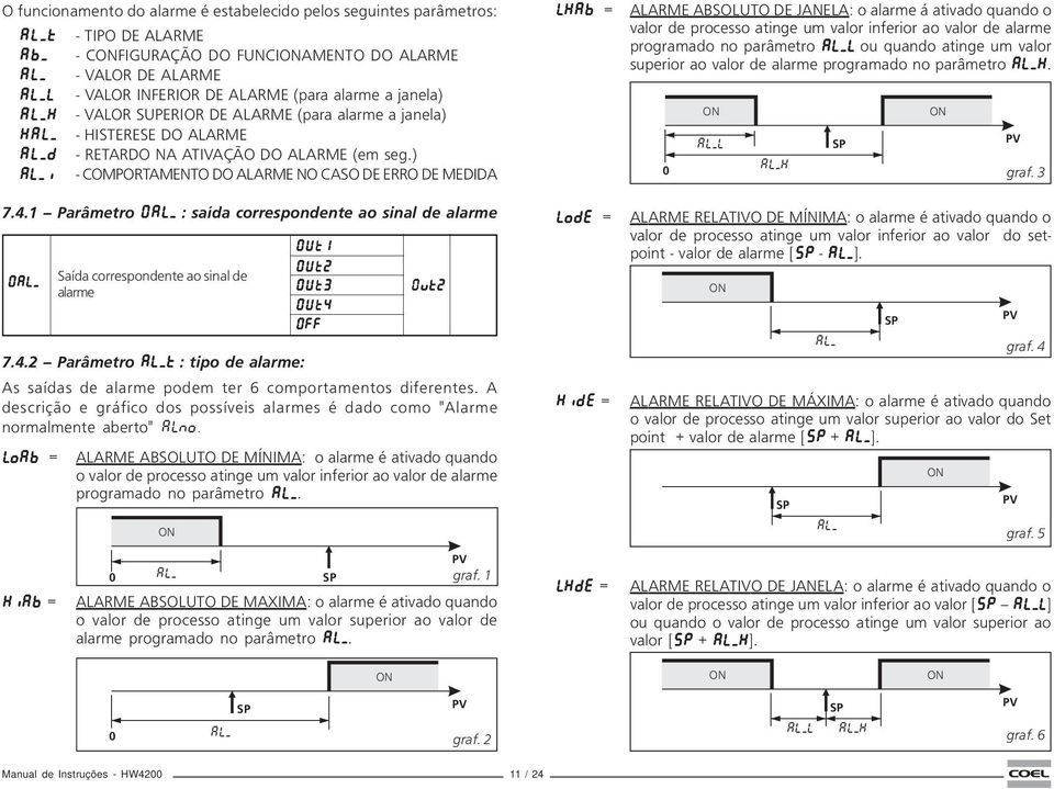 1 Parâmetro OAL_ : saída correspondente ao sinal de alarme OAL_ Saída correspondente ao sinal de alarme OUT1 OUT2 OUT3 OUT4 