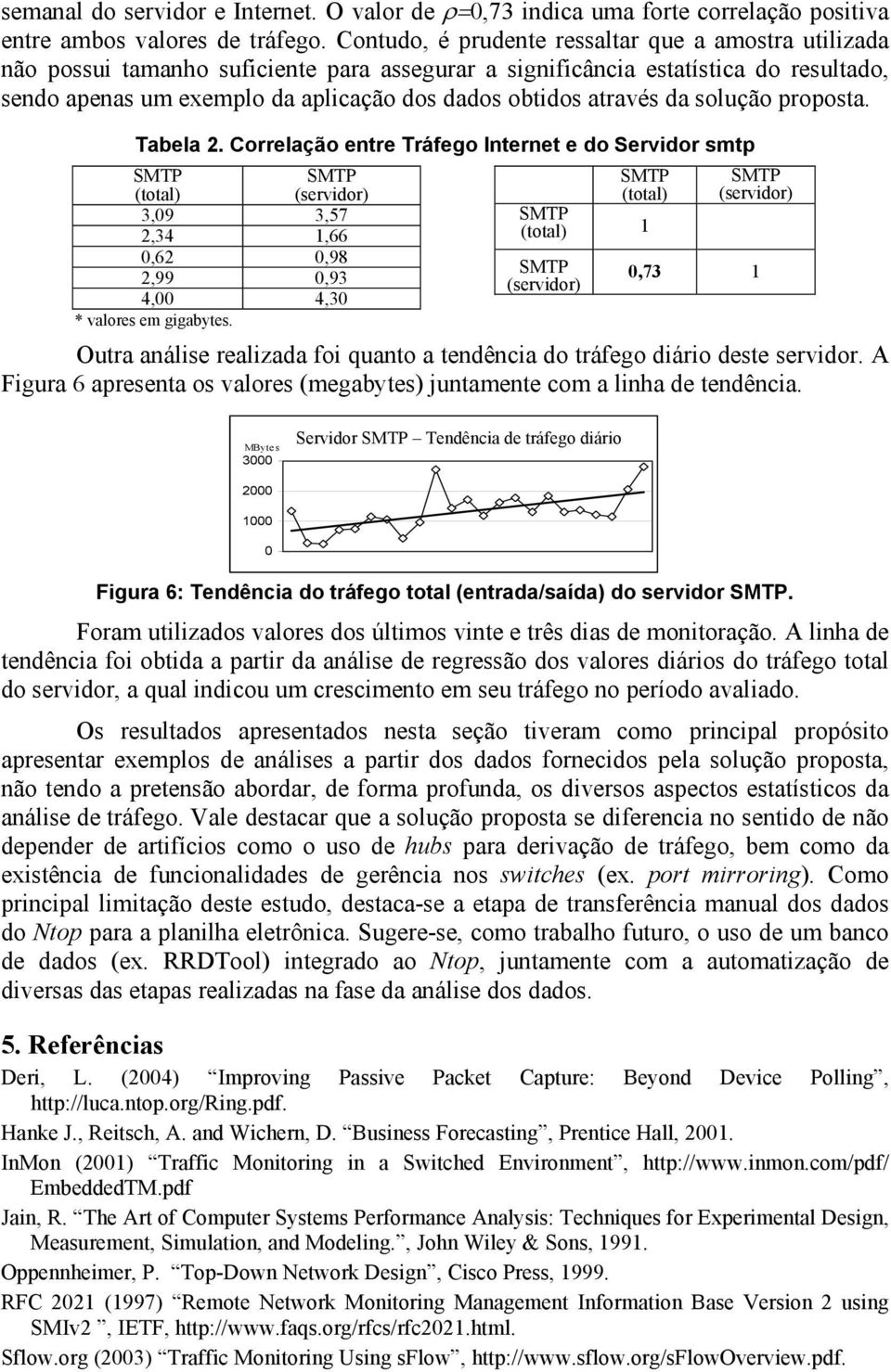 através da solução proposta. Tabela 2. Correlação entre Tráfego Internet e do Servidor smtp (total) (servidor) 3,09 3,57 2,34 1,66 0,62 0,98 2,99 0,93 4,00 4,30 * valores em gigabytes.