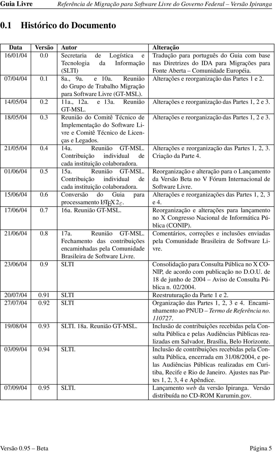 3 Reunião do Comitê Técnico de Implementação do Software Livre e Comitê Técnico de Licenças e Legados. 21/05/04 0.4 14a. Reunião GT-MSL. Contribuição individual de cada instituição colaboradora.