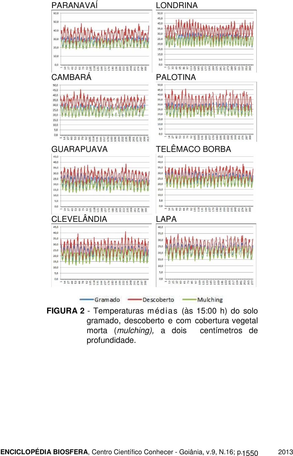 15:00 h) do solo gramado, descoberto e com cobertura