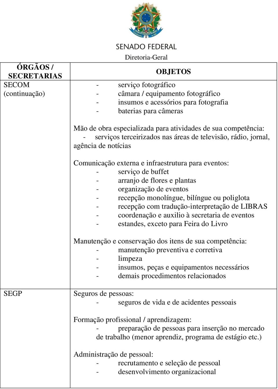 - recepção monolíngue, bilíngue ou poliglota - recepção com tradução-interpretação de LIBRAS - coordenação e auxilio à secretaria de eventos - estandes, exceto para Feira do Livro Manutenção e