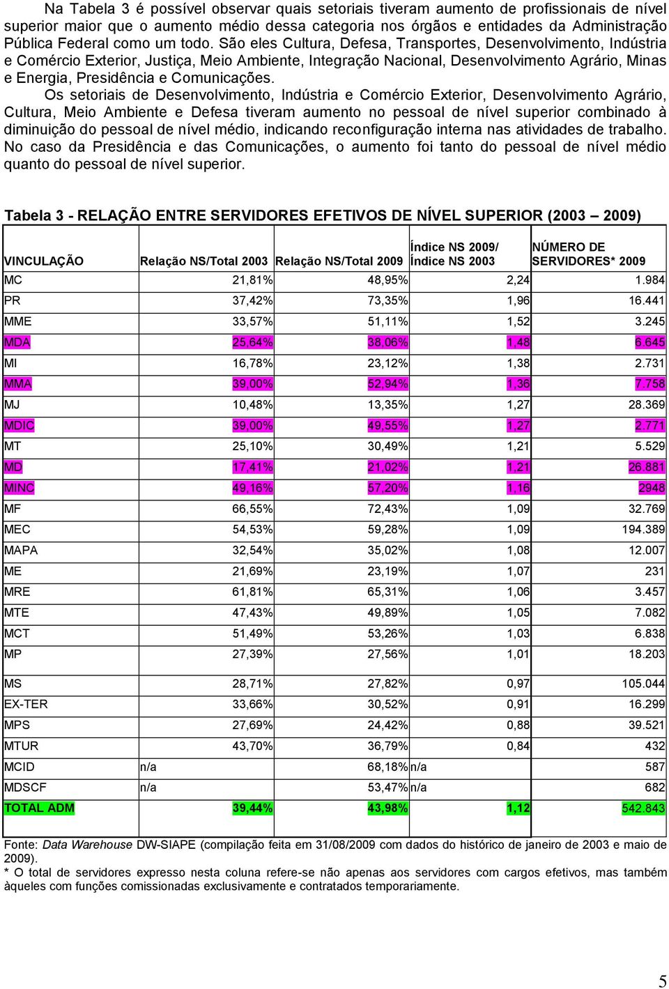 São eles Cultura, Defesa, Transportes, Desenvolvimento, Indústria e Comércio Exterior, Justiça, Meio Ambiente, Integração Nacional, Desenvolvimento Agrário, Minas e Energia, Presidência e