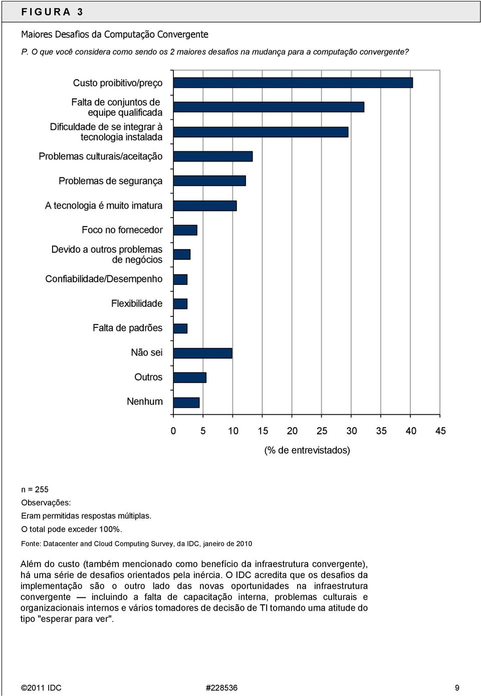 Foco no fornecedor Devido a outros problemas de negócios Confiabilidade/Desempenho Flexibilidade Falta de padrões Não sei Outros Nenhum 0 5 10 15 20 25 30 35 40 45 (% de entrevistados) n = 255