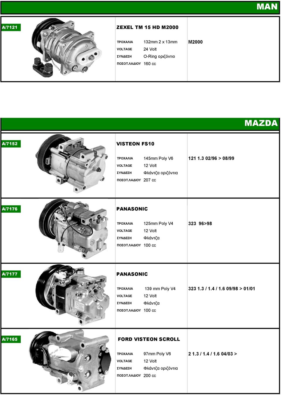 3 02/96 > 08/99 οριζόντια 207 cc A/7176 PANASONIC ΤΡΟΧΑΛΙΑ 125mm Poly V4 323 96>98 100 cc A/7177