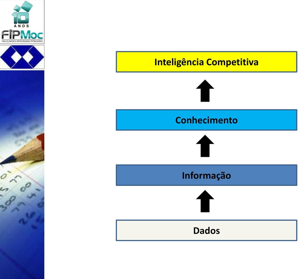 Conhecimento