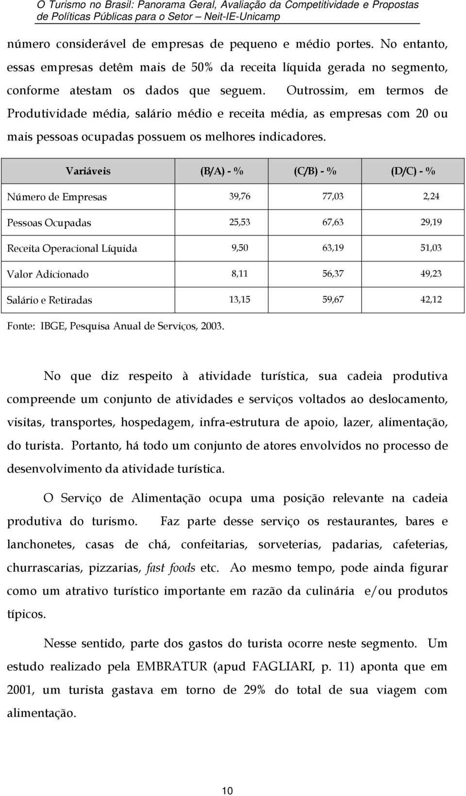 Outrossim, em termos de Produtividade média, salário médio e receita média, as empresas com 20 ou mais pessoas ocupadas possuem os melhores indicadores.