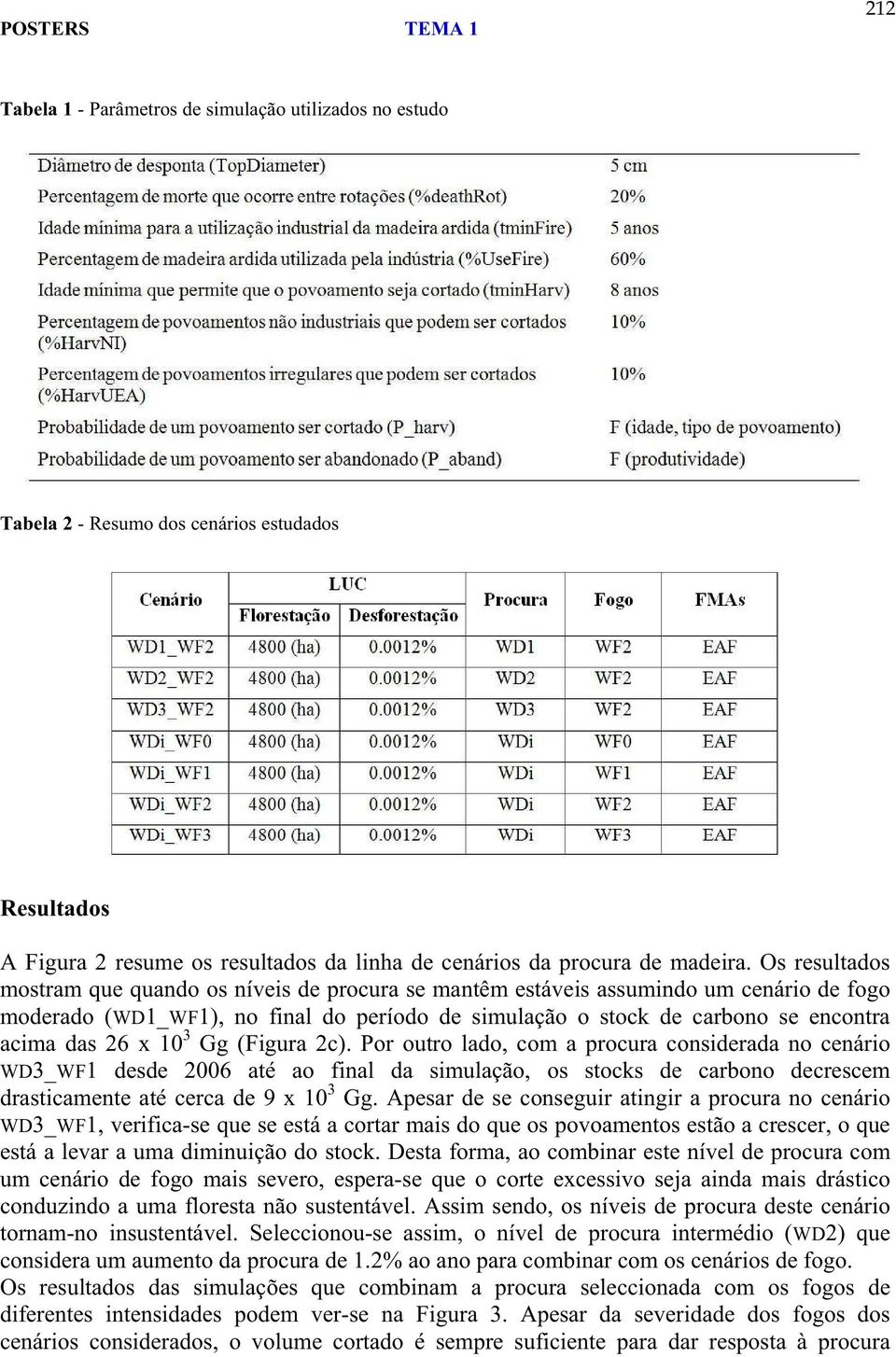 x 10 3 Gg (Figura 2c). Por outro lado, com a procura considerada no cenário WD3_WF1 desde 2006 até ao final da simulação, os stocks de carbono decrescem drasticamente até cerca de 9 x 10 3 Gg.