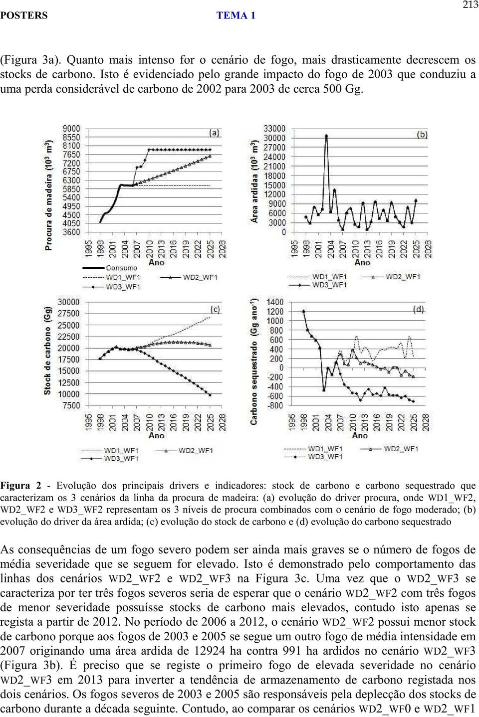 Figura 2 - Evolução dos principais drivers e indicadores: stock de carbono e carbono sequestrado que caracterizam os 3 cenários da linha da procura de madeira: (a) evolução do driver procura, onde