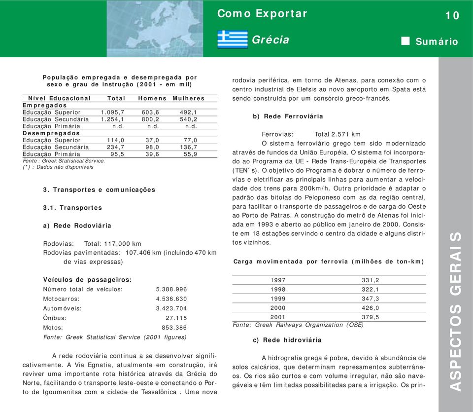 (*) : Dados não disponíveis 3. Transportes e comunicações 3.1. Transportes a) Rede Rodoviária Rodovias: Total: 117.000 km Rodovias pavimentadas: 107.