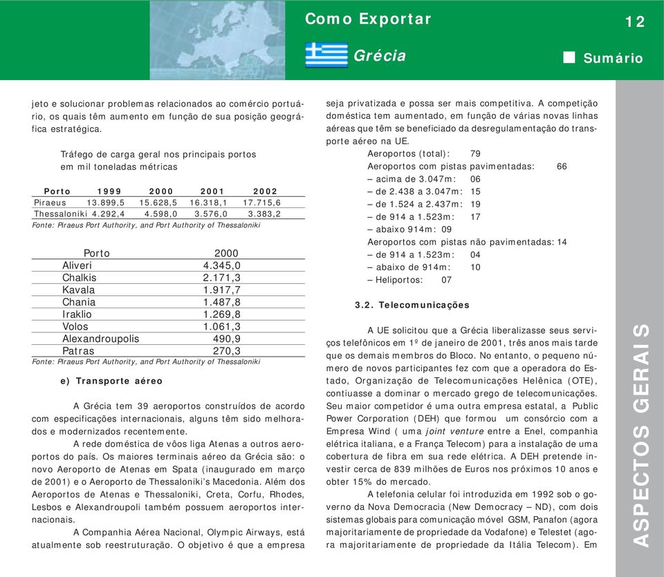 383,2 Fonte: Piraeus Port Authority, and Port Authority of Thessaloniki Porto 2000 Aliveri 4.345,0 Chalkis 2.171,3 Kavala 1.917,7 Chania 1.487,8 Iraklio 1.269,8 Volos 1.