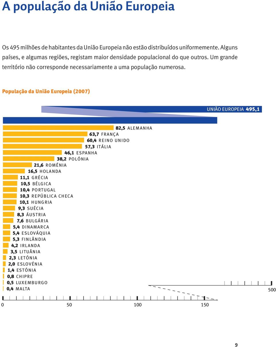 Um grande território não corresponde necessariamente a uma população numerosa.