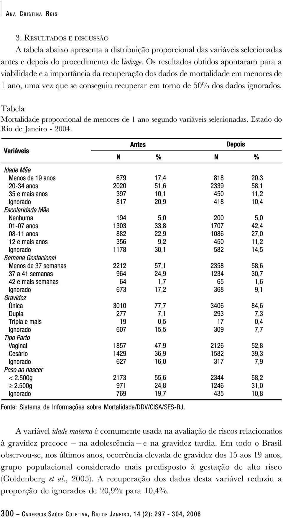 Tabela Mortalidade proporcional de menores de 1 ano segundo variáveis selecionadas. Estado do Rio de Janeiro - 2004. Fonte: Sistema de Informações sobre Mortalidade/DDV/CISA/SES-RJ.