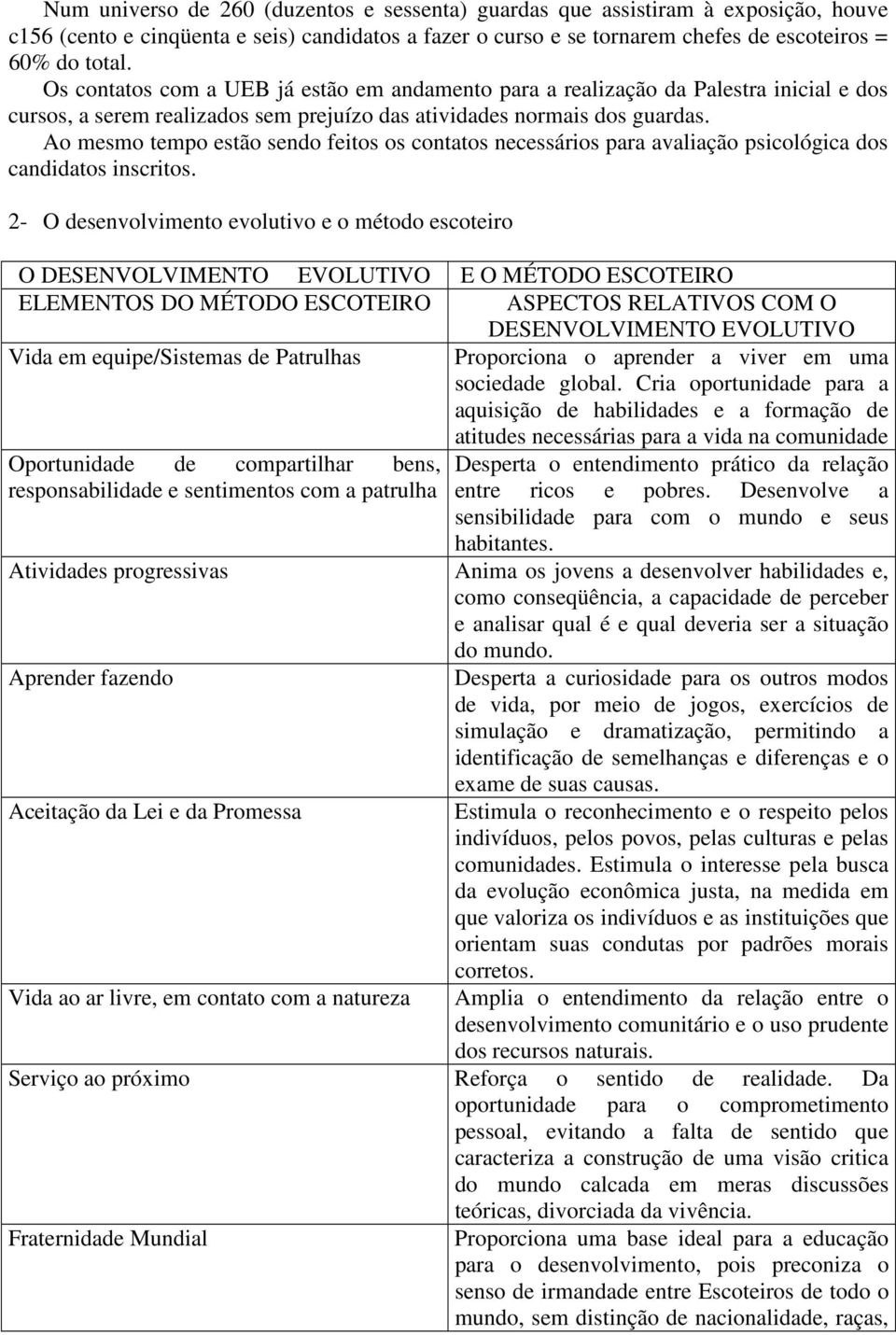 Ao mesmo tempo estão sendo feitos os contatos necessários para avaliação psicológica dos candidatos inscritos.