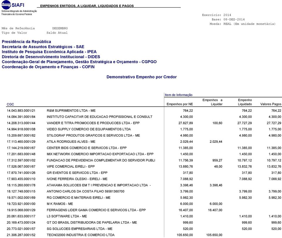 775,00 1.775,00 1.775,00 15.209.697.0001/82 15.209.697.0001/82 STILOGRAF PRODUTOS GRAFICOS E SERVICOS LTDA - ME 4.980,00 4.980,00 4.980,00 17.113.460.0001/29 17.113.460.0001/29 ATILA RODRIGUES ALVES - ME 2.