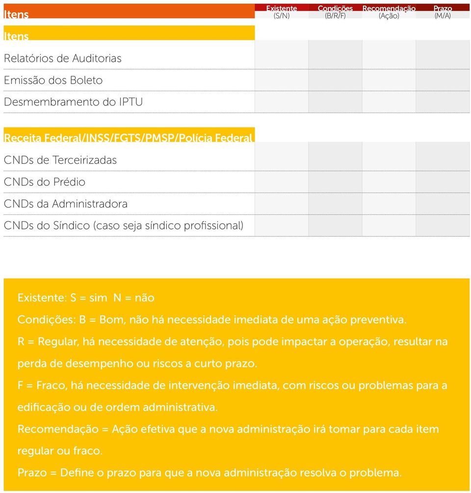 há necessidade imediata de uma ação preventiva. R = Regular, há necessidade de atenção, pois pode impactar a operação, resultar na perda de desempenho ou riscos a curto prazo.