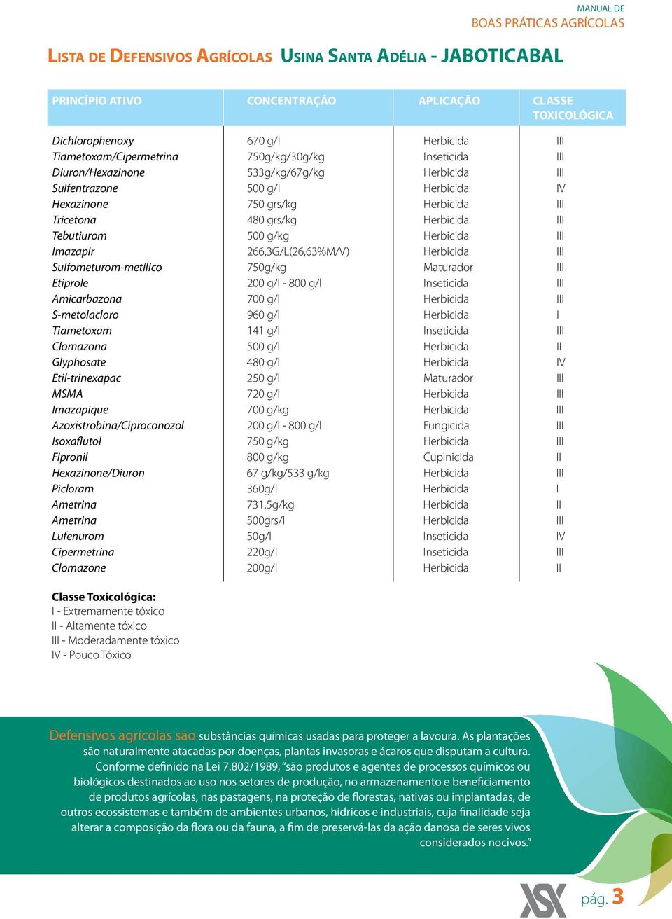 III Imazapir 266,3G/L(26,63%M/V) Herbicida III Sulfometurom-metílico 750g/kg Maturador III Etiprole 200 g/l - 800 g/l Inseticida III Amicarbazona 700 g/l Herbicida III S-metolacloro 960 g/l Herbicida