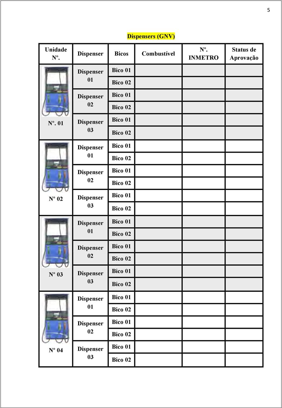 Bico 01 Bico 02 Bico 01 Bico 02 Nº 02 Dispenser 03 Dispenser 01 Dispenser 02 Nº 03 Dispenser 03 Dispenser 01