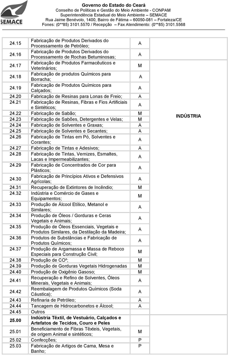 16 Fabricação de Produtos Derivados do Processamento de Rochas Betuminosas; 24.17 Fabricação de Produtos Farmacêuticos e Veterinários; 24.18 Fabricação de produtos Químicos para Borracha; 24.