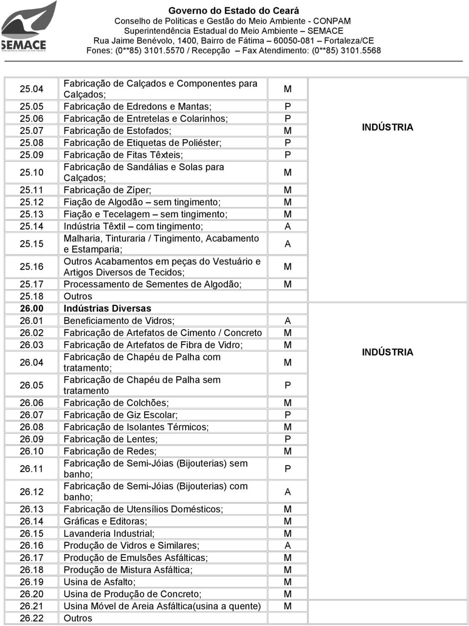 07 Fabricação de Estofados; 25.08 Fabricação de Etiquetas de Poliéster; P 25.09 Fabricação de Fitas Têxteis; P 25.10 Fabricação de Sandálias e Solas para Calçados; 25.11 Fabricação de Zíper; 25.