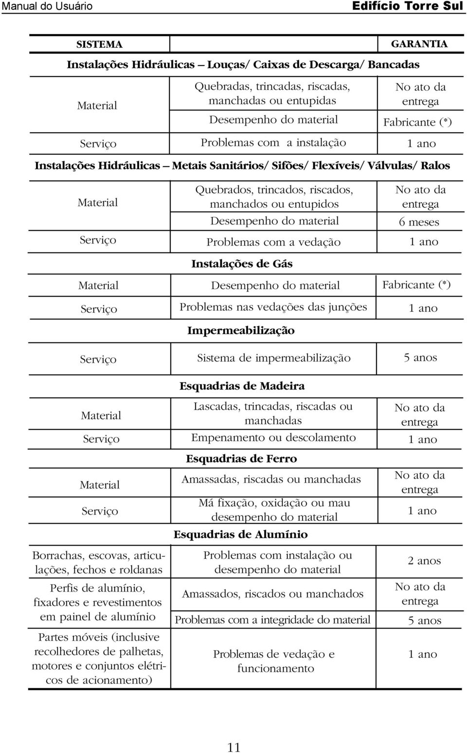 Borrachas, escovas, articulações, fechos e roldanas Perfis de alumínio, fixadores e revestimentos em painel de alumínio Partes móveis (inclusive recolhedores de palhetas, motores e conjuntos