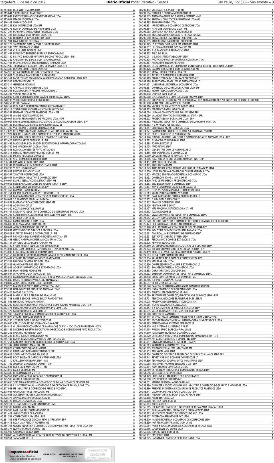 -EPP. 00.221.532 OFFICIN DE MYDI EDITOR LTD 00.221.904 B F RTIGOS P/ FESTS LT 00.222.129 TI-WIN IND COM IMPORT E EXPORTCO LT 00.222.248 TWO EMBLGENS LTD 00.222.397 C. R. B. LEITE TVRES - ME 00.222.447 FRNCISCO EDENESIO FERREIR SOROCB ME 00.