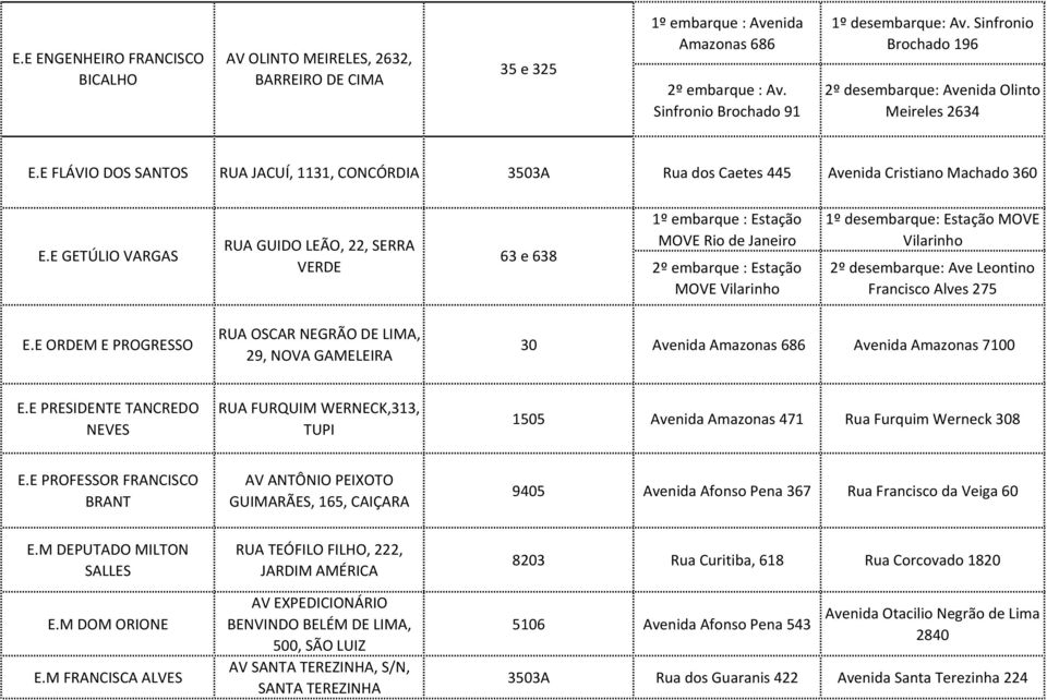 E GETÚLIO VARGAS RUA GUIDO LEÃO, 22, SERRA VERDE 63 e 638 1º embarque : Estação MOVE Rio de Janeiro 2º embarque : Estação MOVE Vilarinho 1º desembarque: Estação MOVE Vilarinho 2º desembarque: Ave