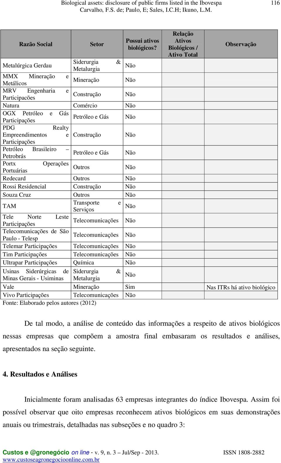 Cruz Outros TAM Transporte e Serviços Tele Norte Leste Telecomunicações Participações Telecomunicações de São Telecomunicações Paulo - Telesp Telemar Participações Telecomunicações Tim Participações