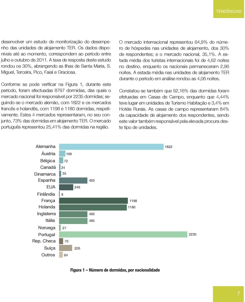 Conforme se pode verificar na Figura 1, durante este período, foram efectuadas 8797 dormidas, das quais o mercado nacional foi responsável por 2235 dormidas; seguindo-se o mercado alemão, com 1822 e