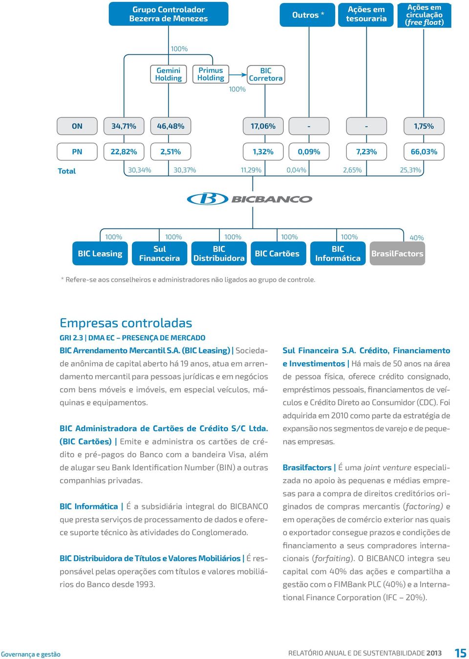 Refere-se aos conselheiros e administradores não ligados ao grupo de controle. Empresas controladas GRI 2.3 DMA 