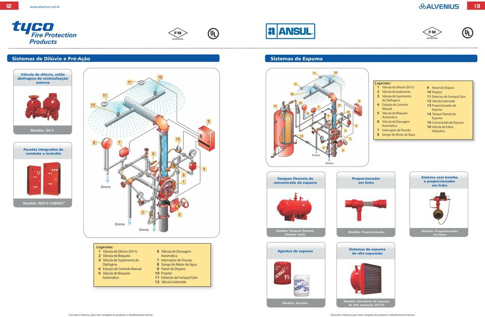 Válvula de Suprimento do Diafragma 4 Estação de Controle Manual 5 Válvula de Bloqueio Automática 6 Válvula de Drenagem Automática 7 Interruptor de Pressão 8 Gongo do Motor de Água 9 Painel de Disparo